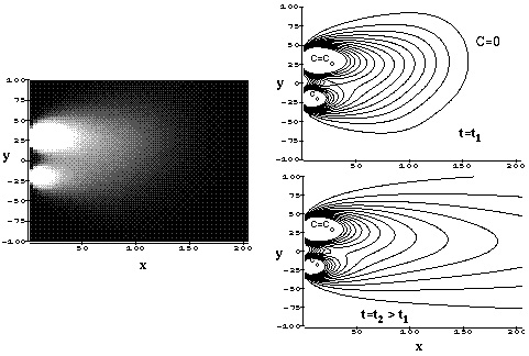 MathematicaDispersionAdvection