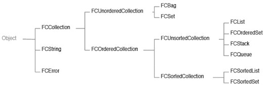 FOUNDATION Inheritance